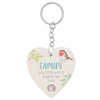Woodland Robin Keyring CDU made in Family design